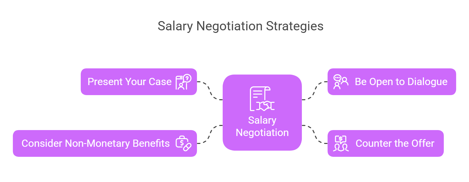 salary negotiation strategies