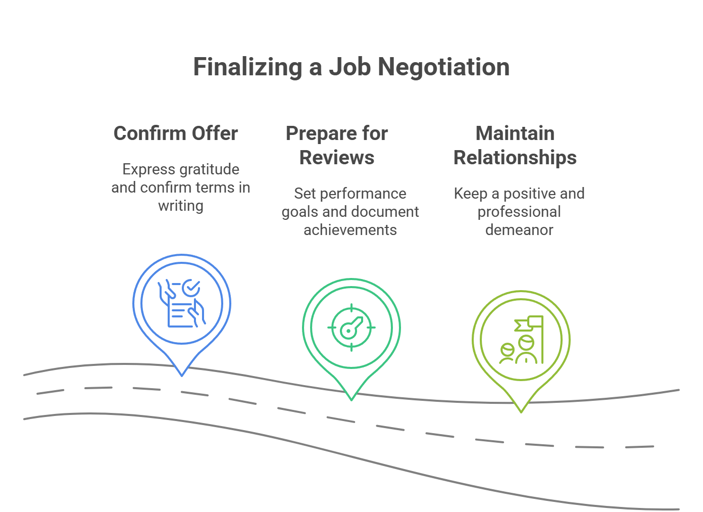 Finalizing a job negotiation