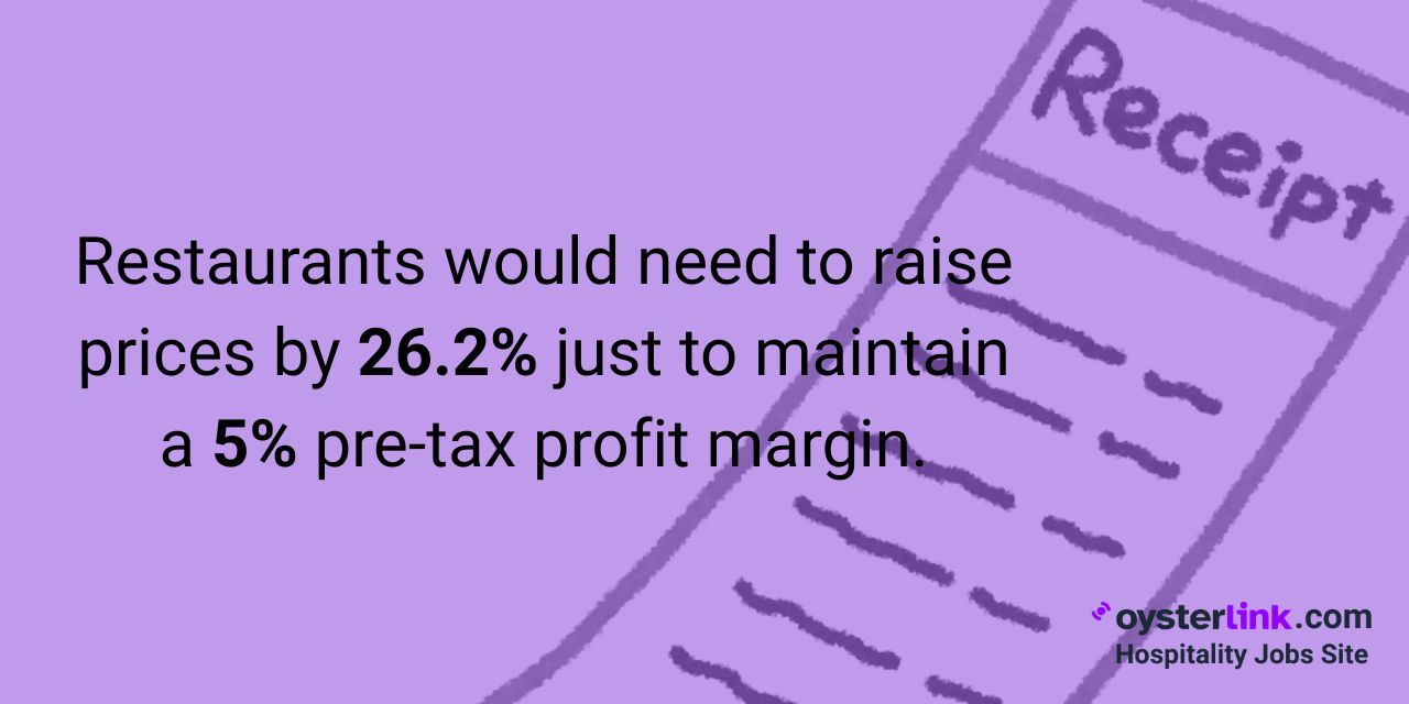 pre-tax-profit-restaurants