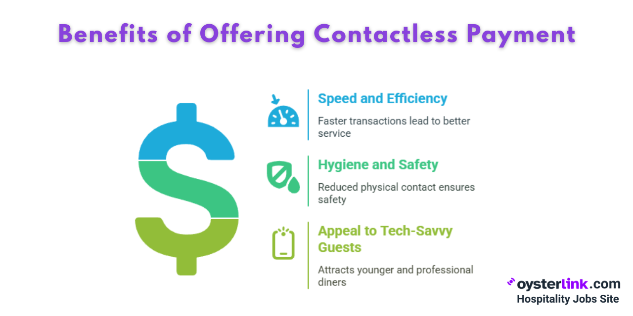 benefits of offering contactless payment - visual