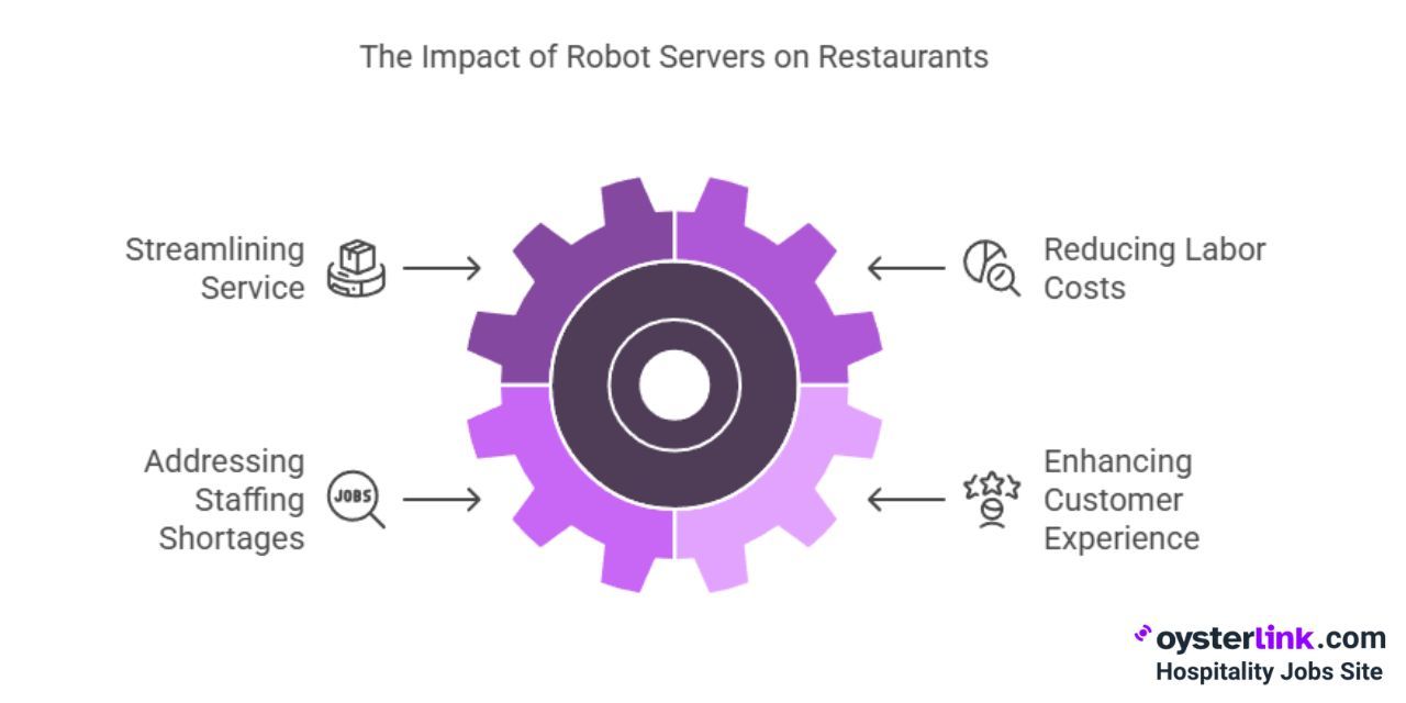 the impact of robot servers on restaurants visual