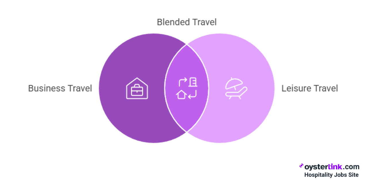 blended travel visual