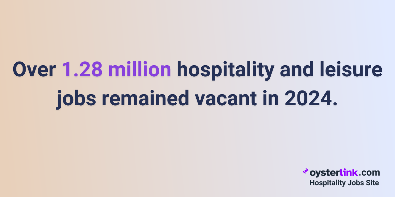 over 1.28 million hospitality and leisure jobs remained vacant in 2024