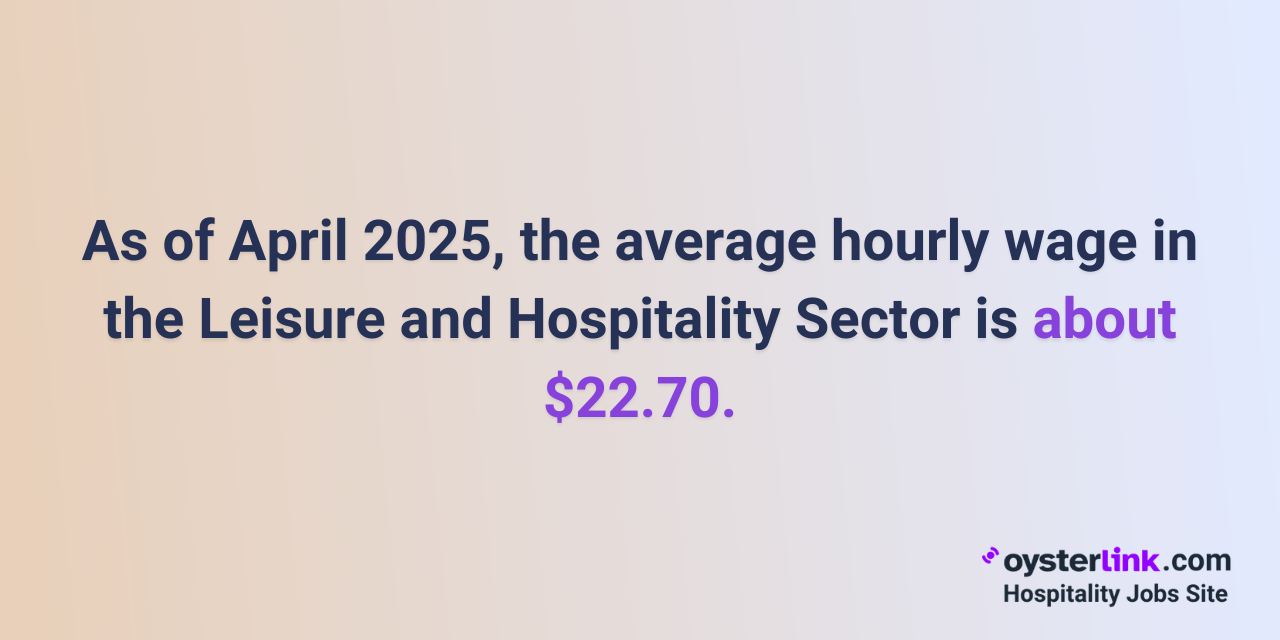 average hourly wage in the leisure and hospitality sector