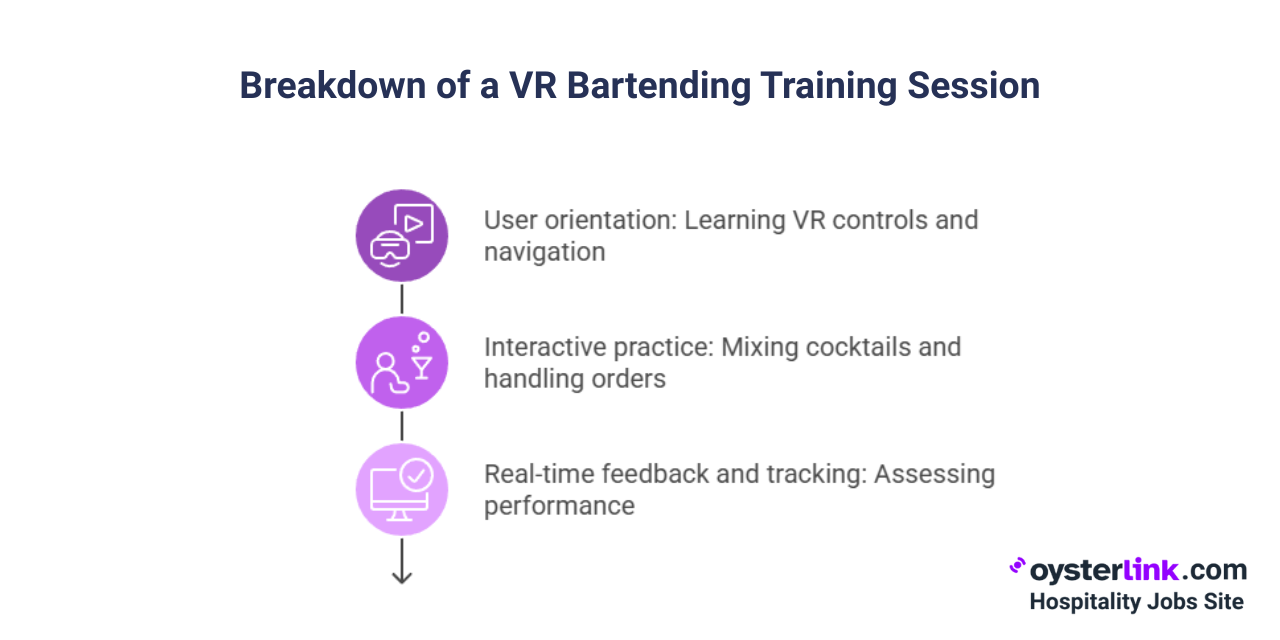 breakdown of a VR bartending training session: visual