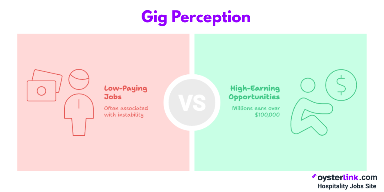 gig perception visual