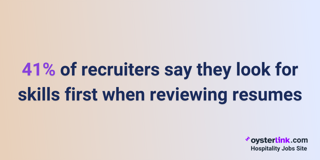 41% of recruiters say they look for skills first when reviewing resumes