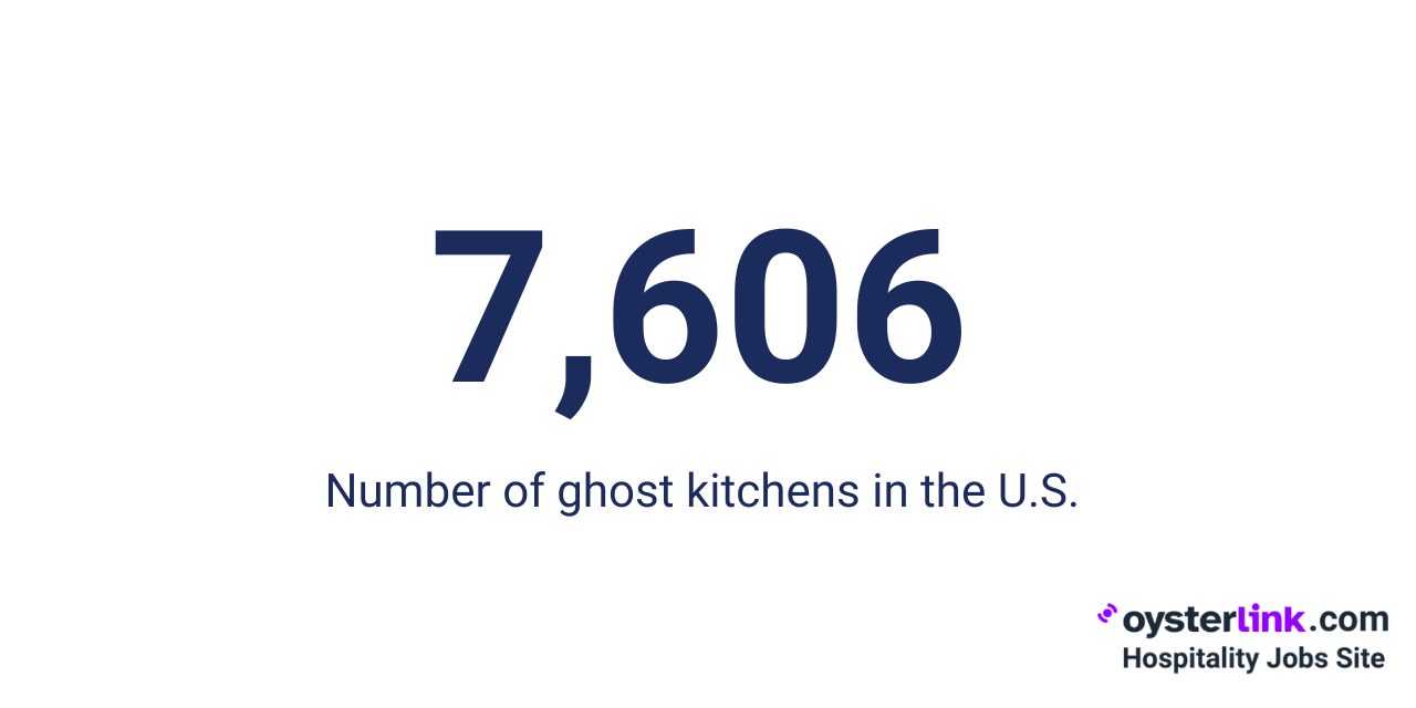 number of ghost kitchens in the u.s.