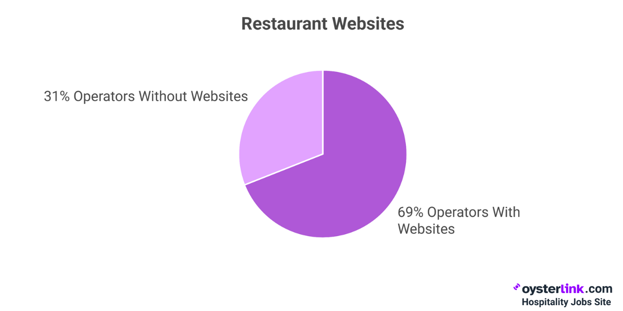 restaurant websites