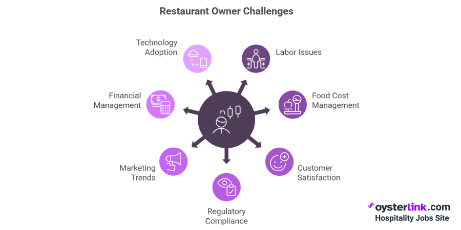 restaurant owner challenges