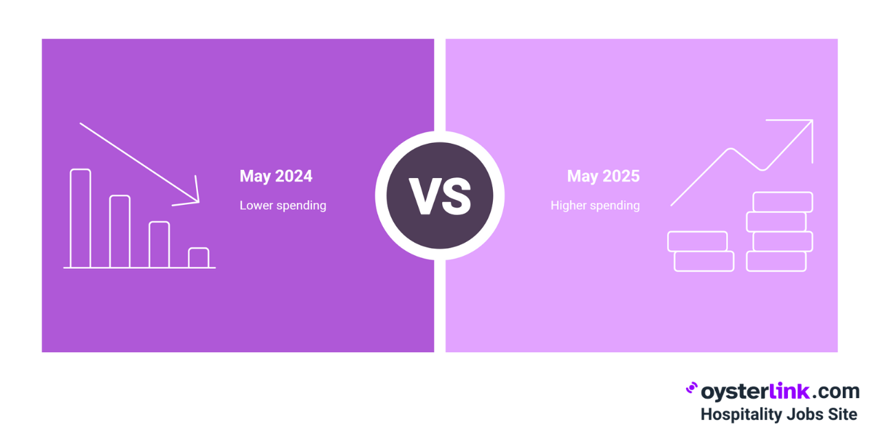 may 2024 vs may 2025