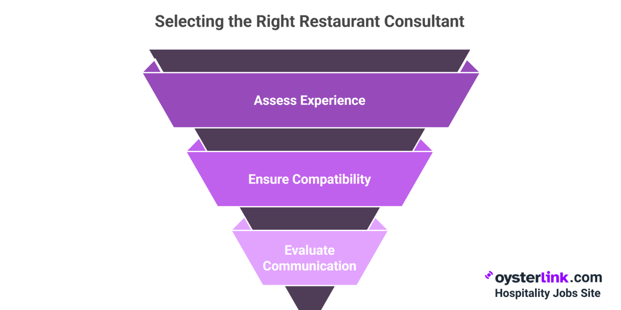 selecting the right restaurant consultant