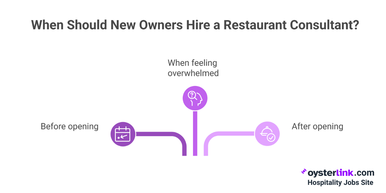 when should new owners hire a restaurant consultant