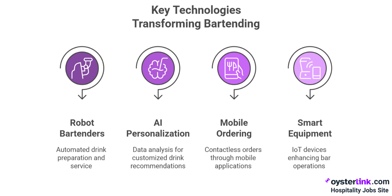 key technologies transforming bartending