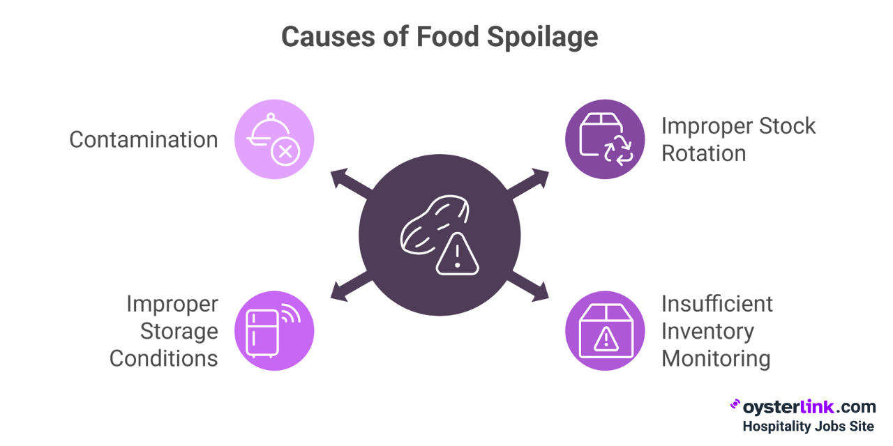 causes of food spoilage