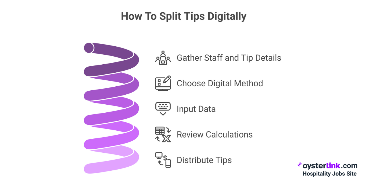 how to split tips digitally