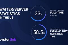 Interesting Statistics About Waiters/Servers in 2025