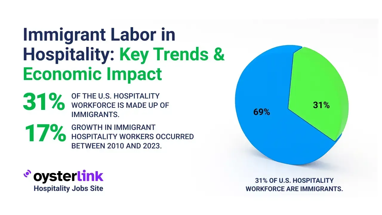 Immigrant Labor in Hospitality
