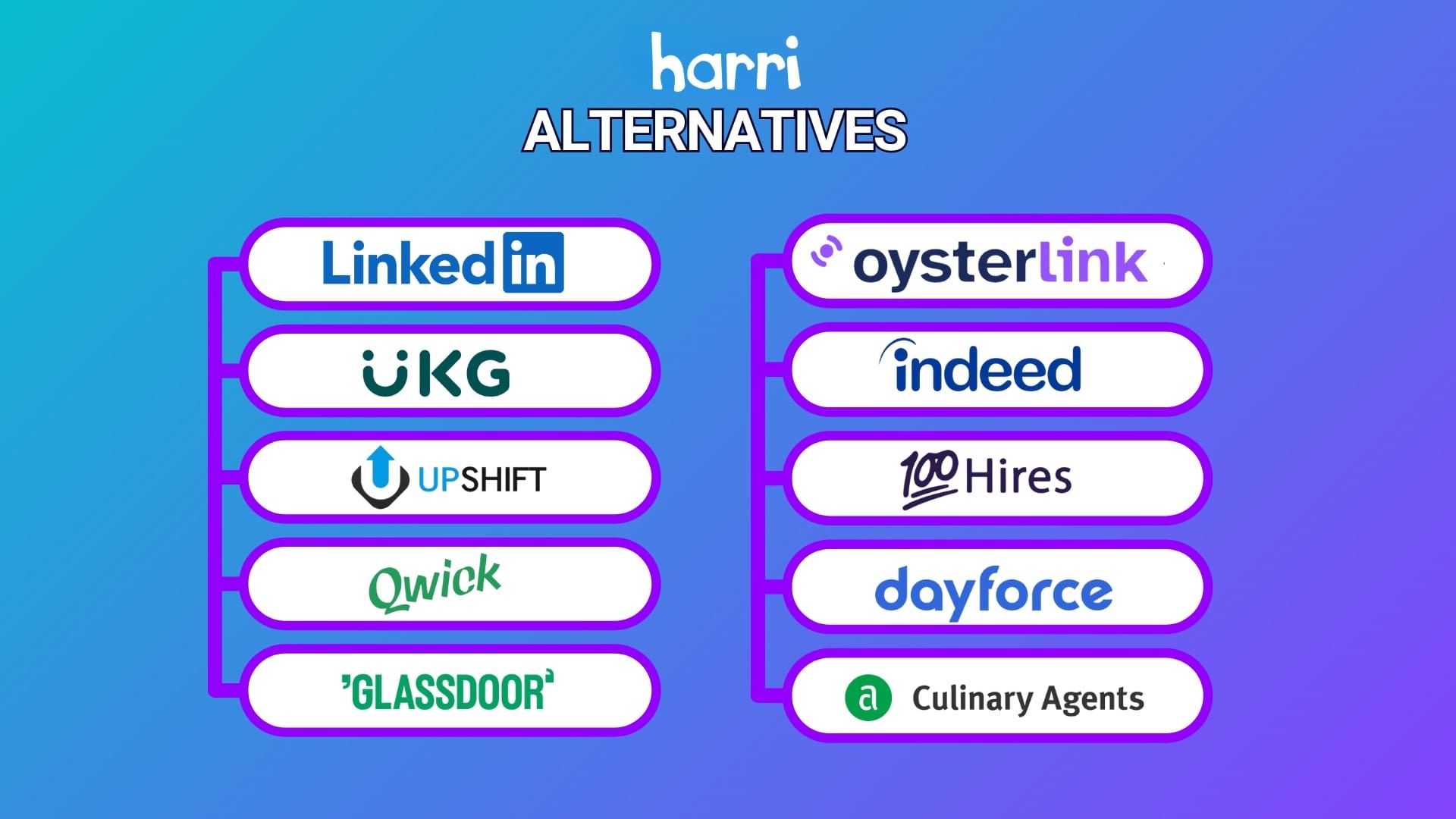 harri alternatives