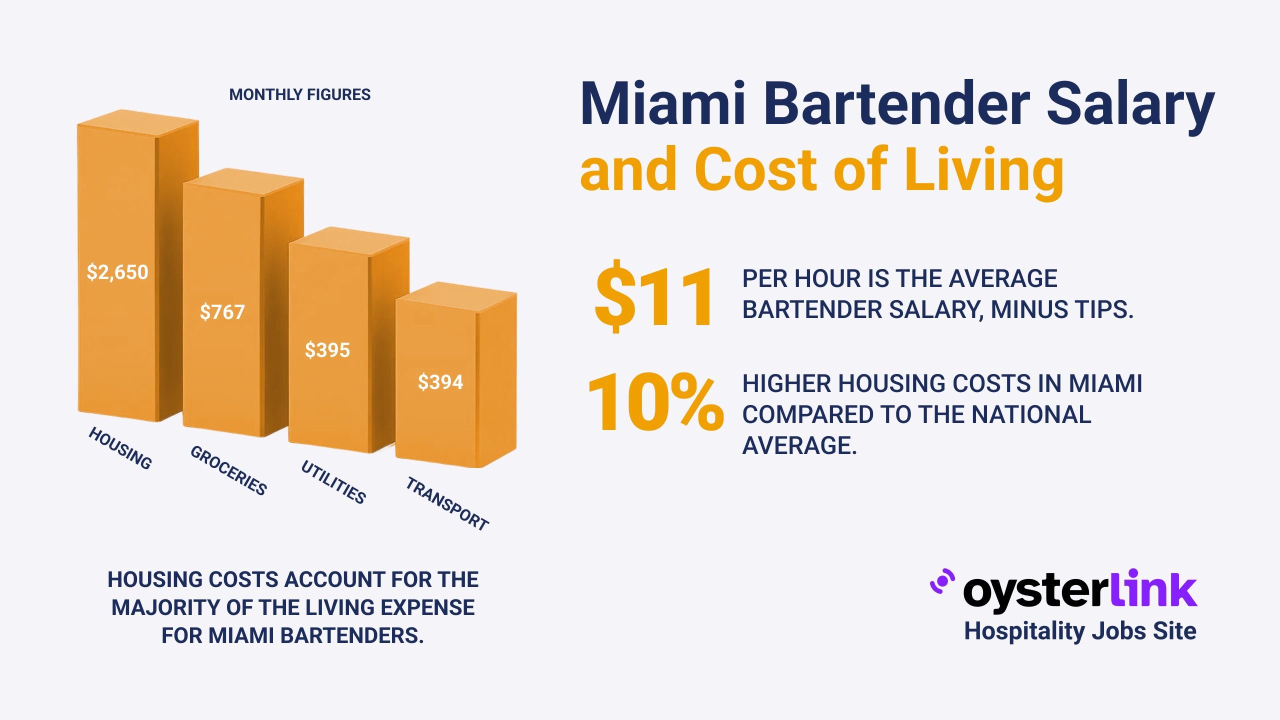 Miami Bartender Salary and Cost of Living: What You Need to Know
