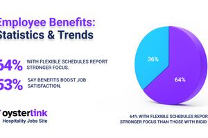 Employee Benefits: 22 Negotiables Beyond Salary