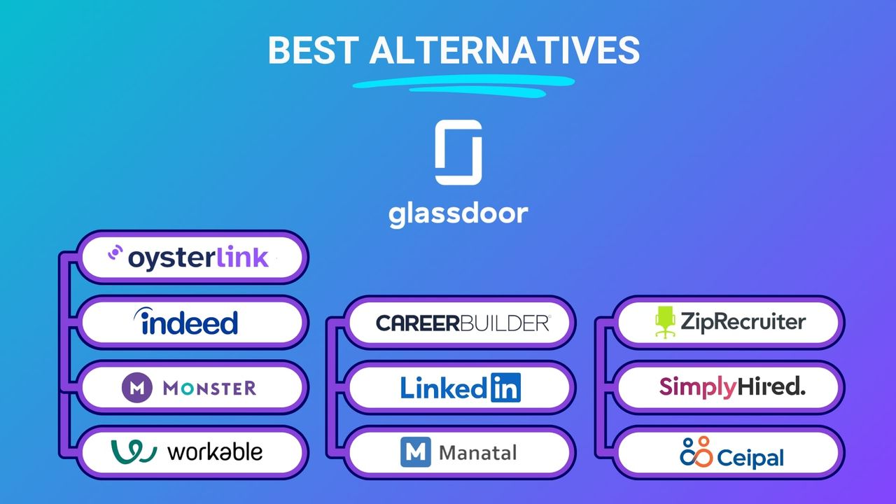 Selecting the Right Platform Selecting the Right Platform