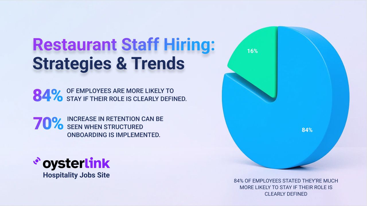 restaurant staff hiring main photo