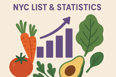 Vegan Restaurants NYC List & Statistics 2025